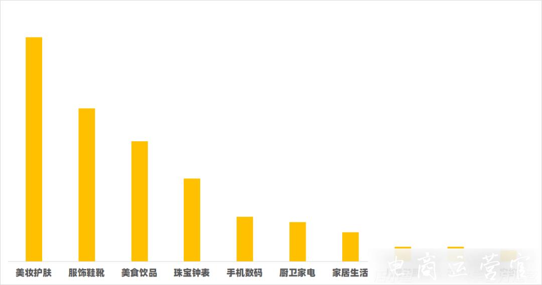 快手116戰(zhàn)報(bào)：美妝護(hù)膚登頂熱賣品類-健康消費(fèi)開辟電商新賽道